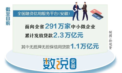 安徽實現(xiàn)融資信用服務(wù) 一張網(wǎng)