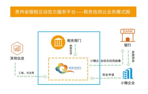 如何快速申請企業信用 稅務信用云幫您一鍵搞定