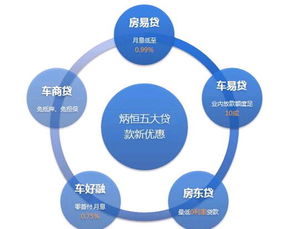 房產(chǎn)抵押市場再起風(fēng)云 炳恒集團五大產(chǎn)品全新上線，信用擔(dān)保助力安全投資