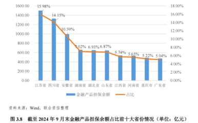 2025年中國(guó)金融擔(dān)保行業(yè)信用風(fēng)險(xiǎn)展望 韌性、挑戰(zhàn)與結(jié)構(gòu)性演變