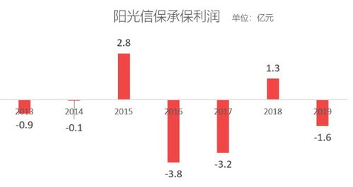 十年風雨路，信保產品盤點 人保之痛，長安之殤