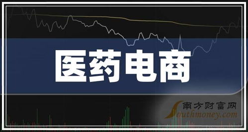 2025年醫藥電商上市公司龍頭股合集（附名單，7月29日更新）