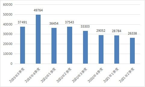 解讀中華會計網校法規庫 整合財經、稅收與地方政策的權威互聯網信息服務
