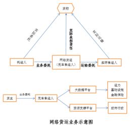 觀韜視點 新業態下的網絡貨運發展與監管——牌照、數據合規與稅務處理